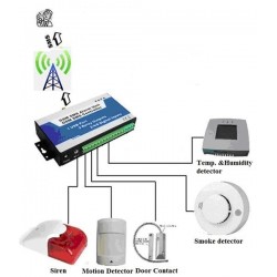 GSM alarm controller -...