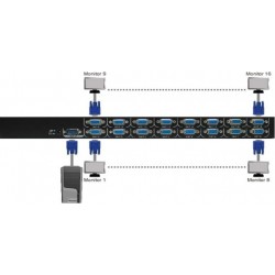 VGA splitter to 16...