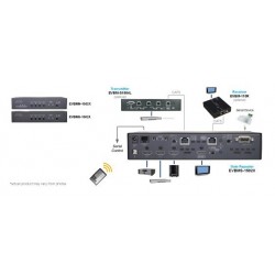 EVBMS-1502X, 4K2K HDMI CAT5 Output Gate Repeater med IR, GUI & RS232 (w/o Ethernet)
