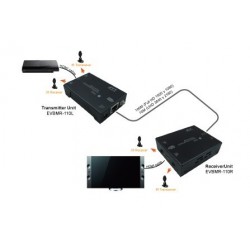  EVBMR-M110, 4K2K HDMI Extender over HDBaseT med IR forlængelse (100M)