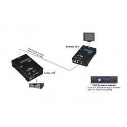 SHM-M100, Short Haul HDMI Extender med EDID funktion