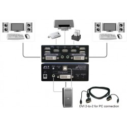 DDAG-221, DVI-DL KVM  Splitter med avanceret EDID funktion